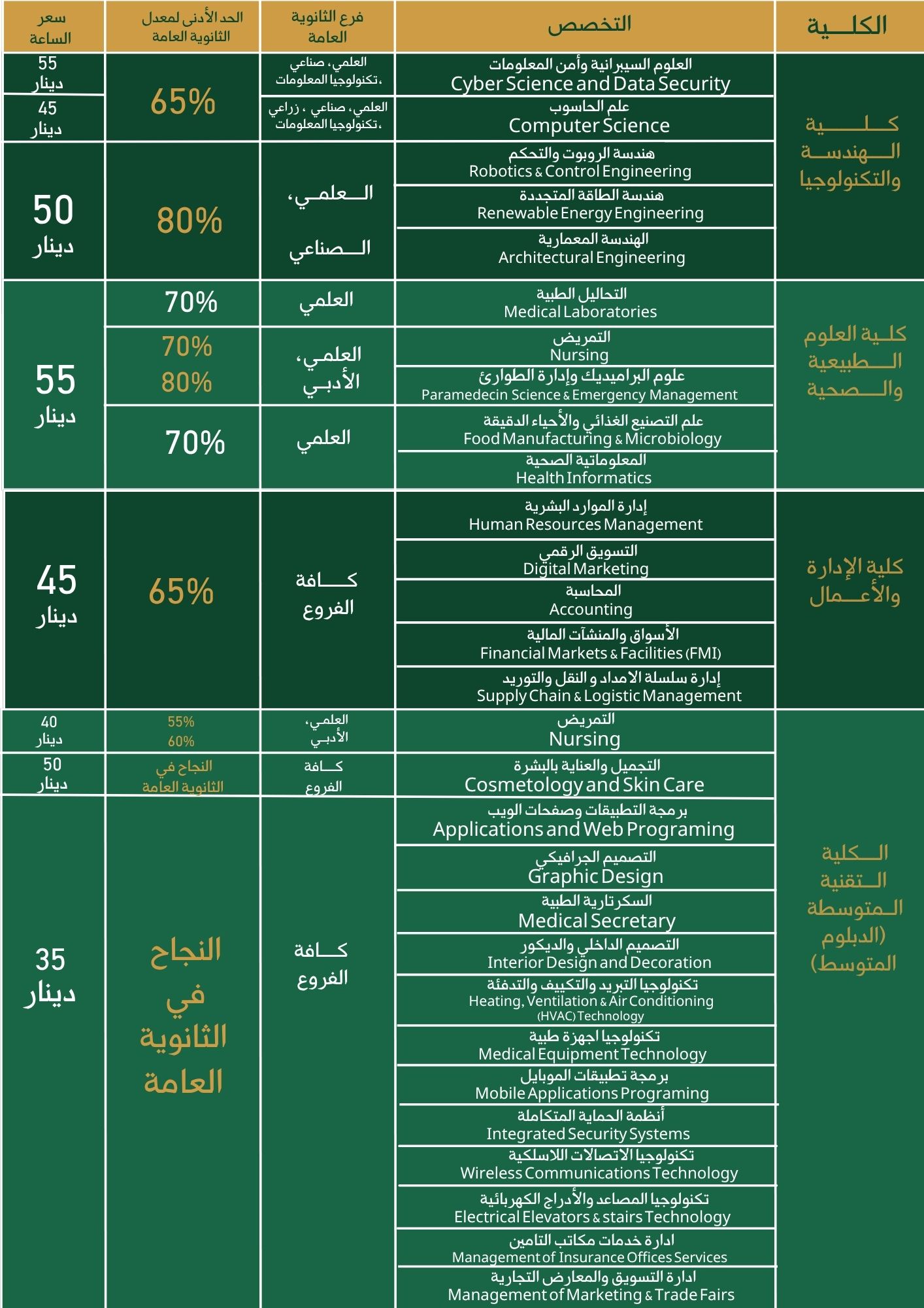 ق